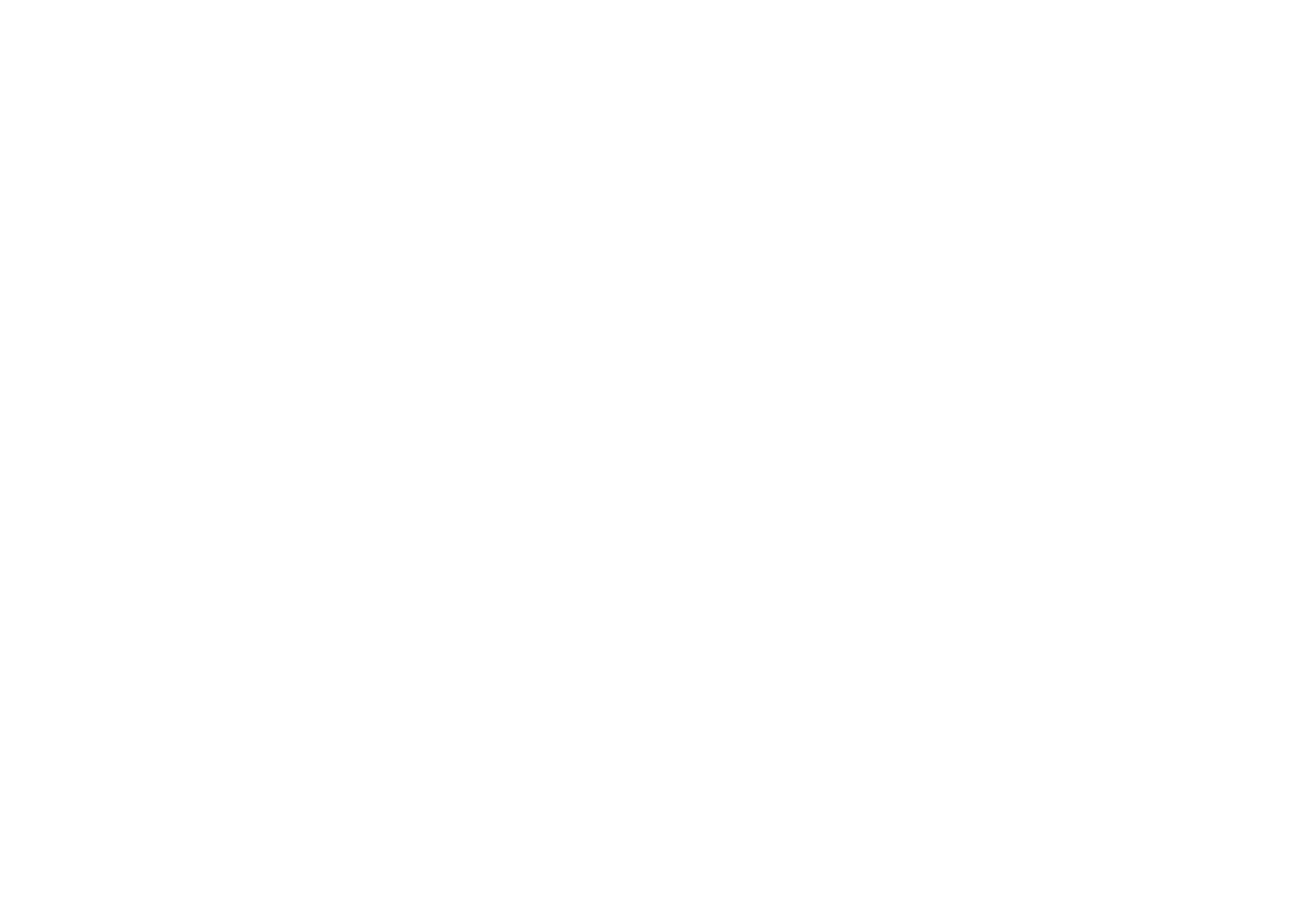 Confidentielles